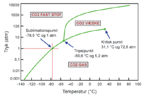 CO2fasediagram.gif