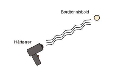 Bernoullieffekten kan udføres med en hårtørrer og en bordtennisbold