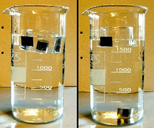 Til venstre en glasskål med en klump rustfrit stål. Oversiden af det sorte stykke tape markerer vandstanden. Til højre er metallet flyttet fra skålen og ned i vanden. Vandstanden er faldet.
